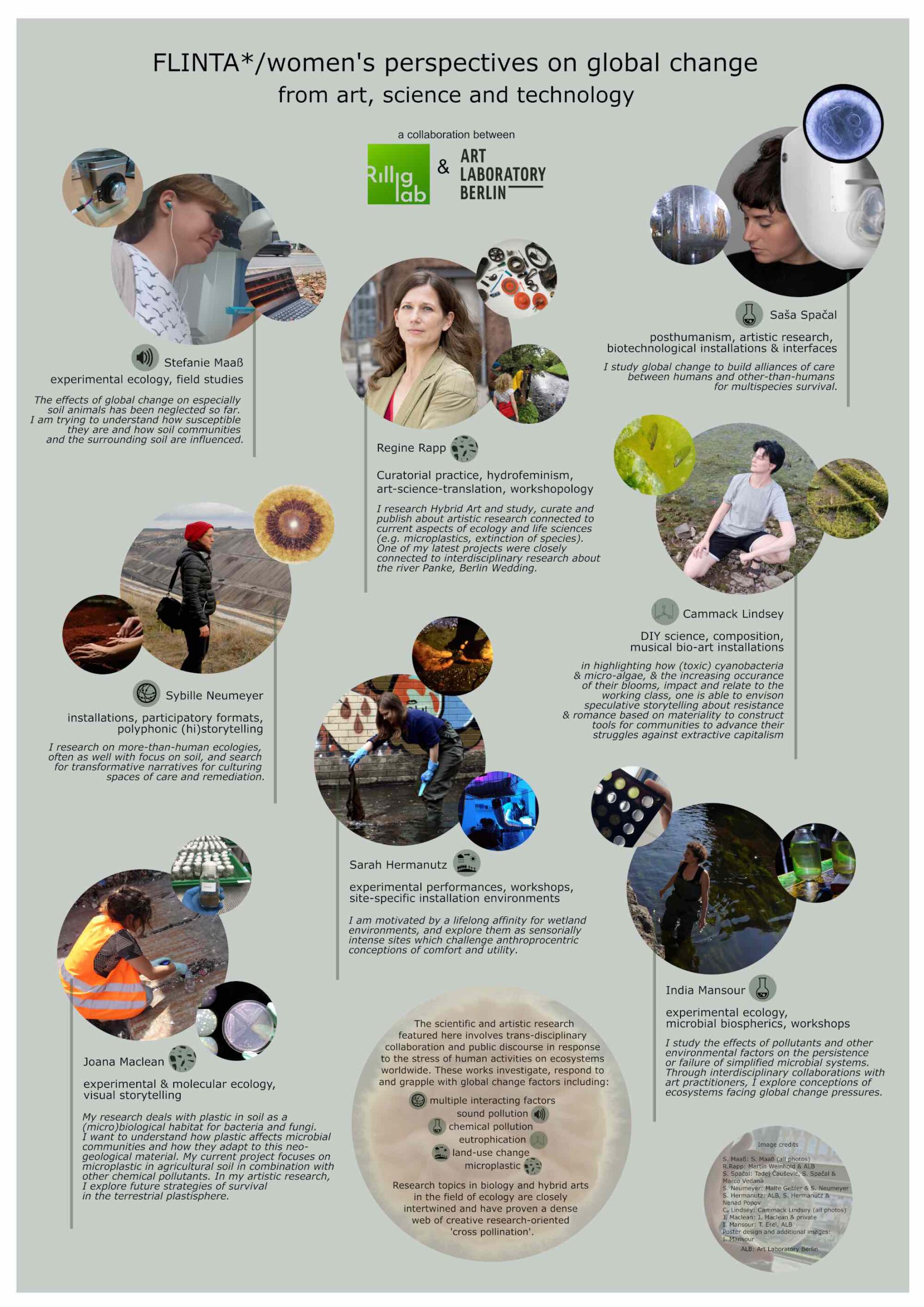 Poster FLINTA*/ women's perspectives on global change from art, science and technology a collaboration between Rillig Lab and Art Laboratory Berlin with small round photos and text